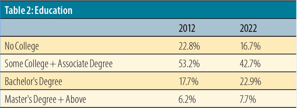 Salary Survey Results Show the Future of Medical Coders’ Earning ...