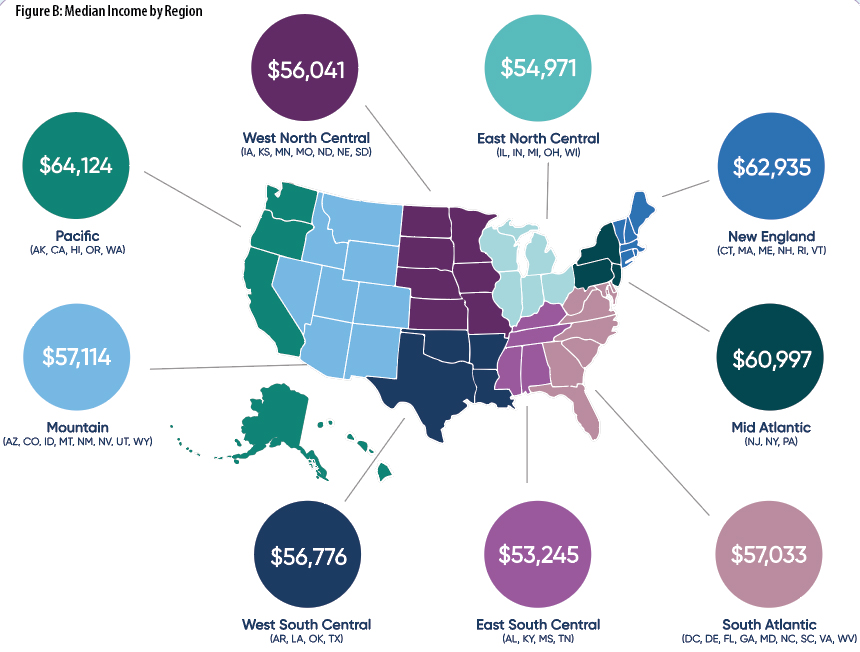 Salary Survey Results Show The Future Of Medical Coders Earning 