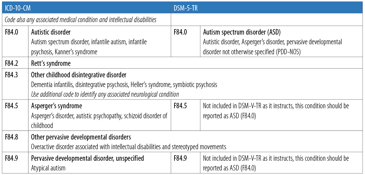 case study pervasive developmental disorder