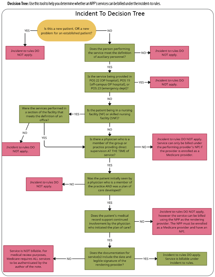 billing-a-pa-s-services-incident-to-a-physician-s-aapc-knowledge-center