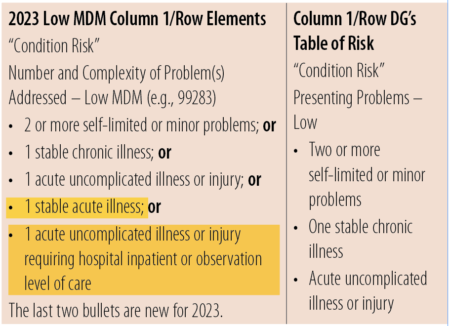 Medical Necessity And 2021 E&M Guidelines NAMAS, 47 OFF