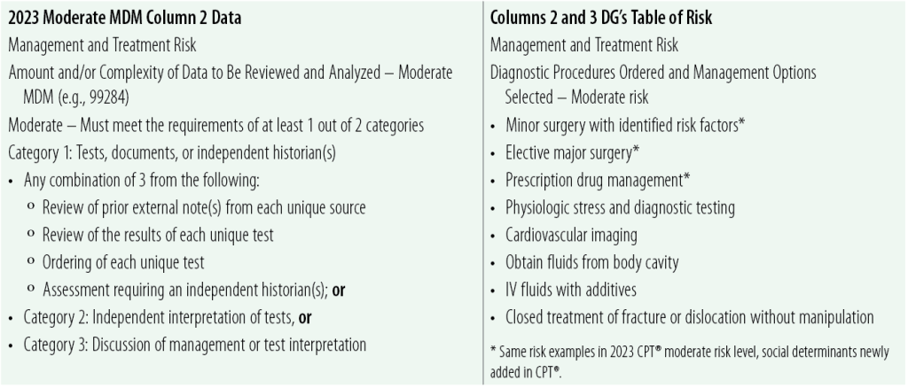 comparing-2023-e-m-mdm-and-table-of-risk-aapc-knowledge-center