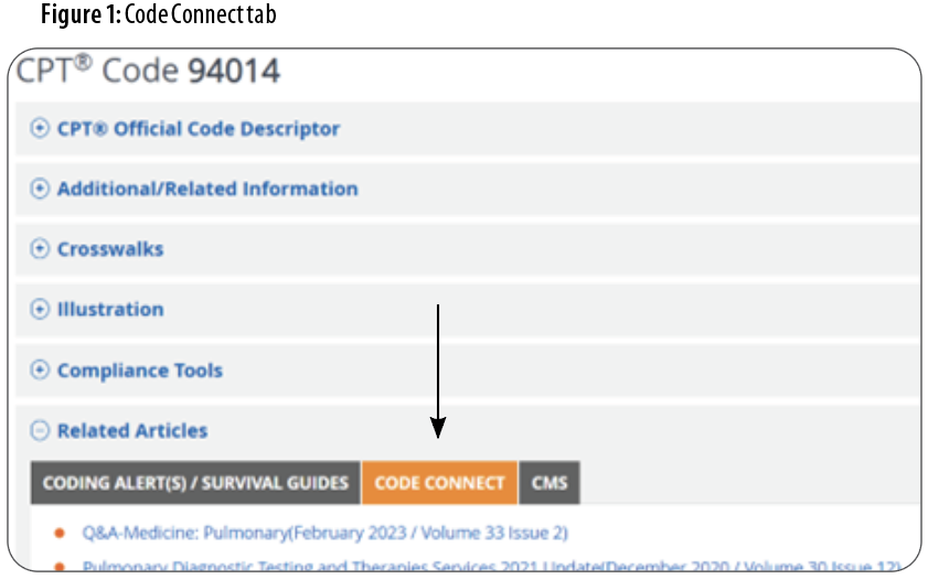Access CPT® Assistant Articles on Codify - AAPC Knowledge Center