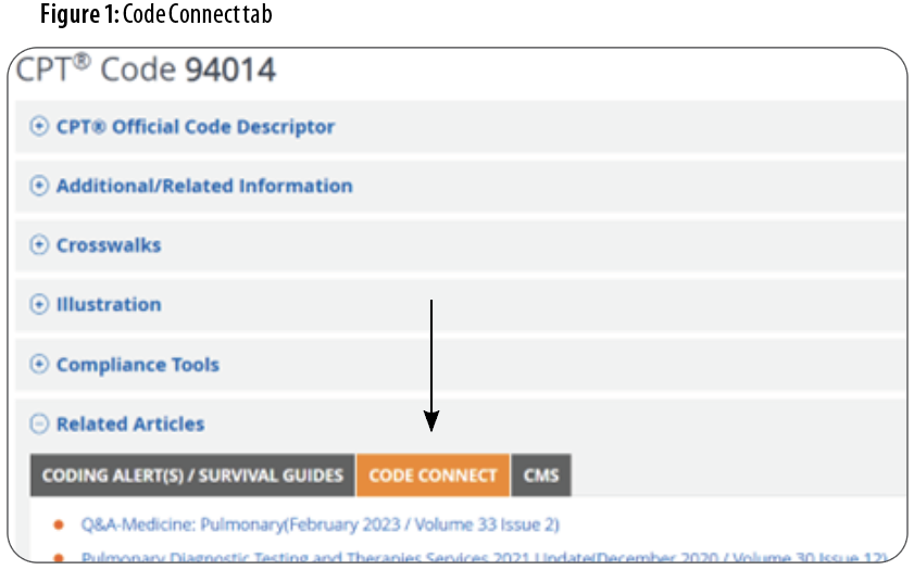 Access CPT® Assistant Articles on Codify AAPC Knowledge Center