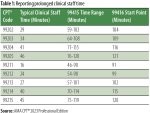 Make Quick Work of Prolonged Care Coding - AAPC Knowledge Center