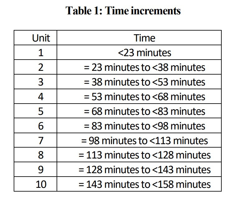 Billing Changes for IVIG Items and Services AAPC Knowledge Center