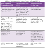 Is it a Preventive Visit or an Office Visit? - AAPC Knowledge Center