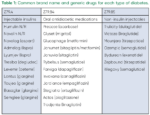 Coding Diabetes Medication - AAPC Knowledge Center