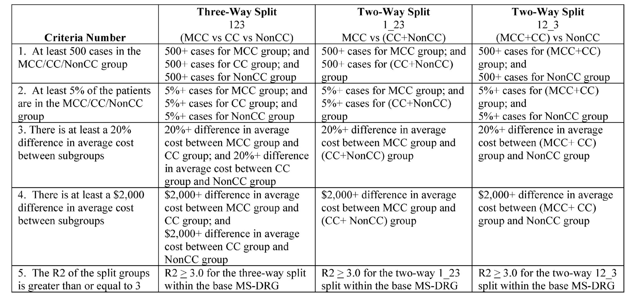 Ipps Formula Final Rule Poses Challenges for Hospitals - AAPC Knowledge Center