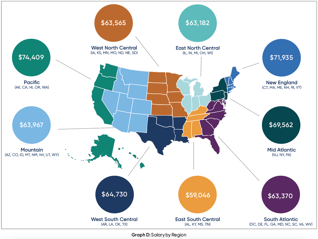 Increased Income Potential Salary Survey Shows AAPC Members’ Income Potential - AAPC Knowledge Center
