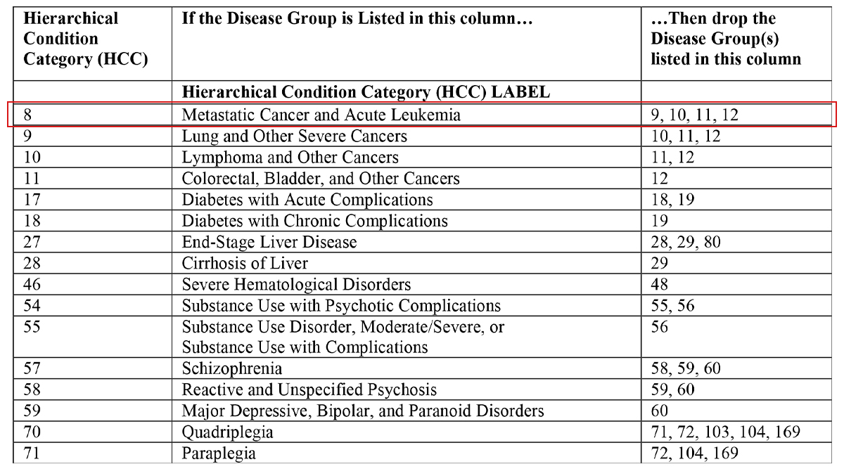 What Is Risk Adjustment Aapc
