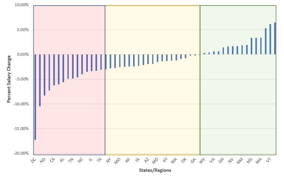 Medical Coding Hourly Pay At Ed Doran Blog 8760