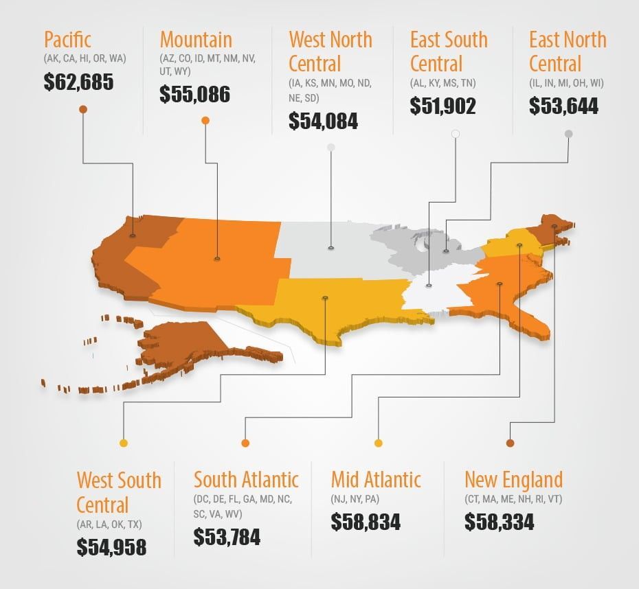 high billing rate it jobs in us