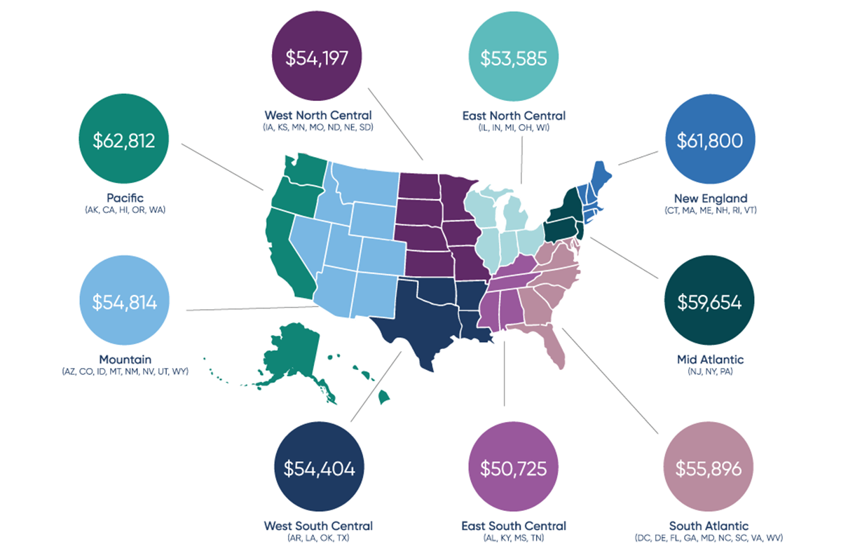 Virginia State Employee Salary Database 2024 Company Salaries