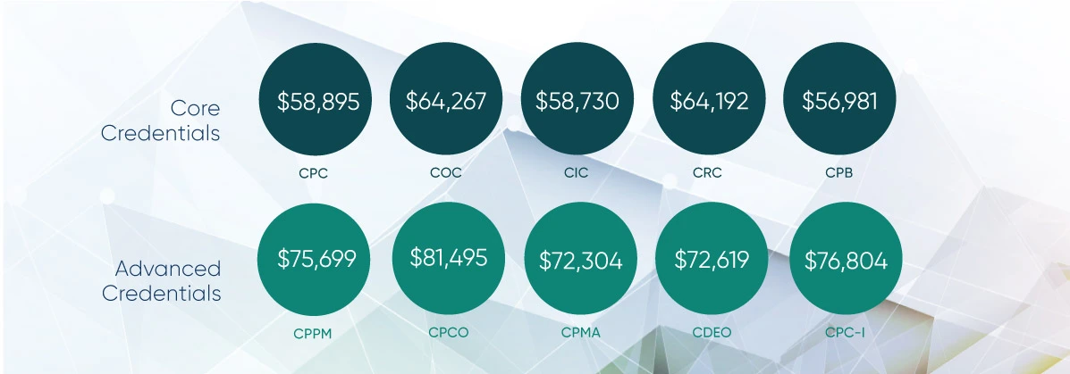 Medical Coding Salary Billing