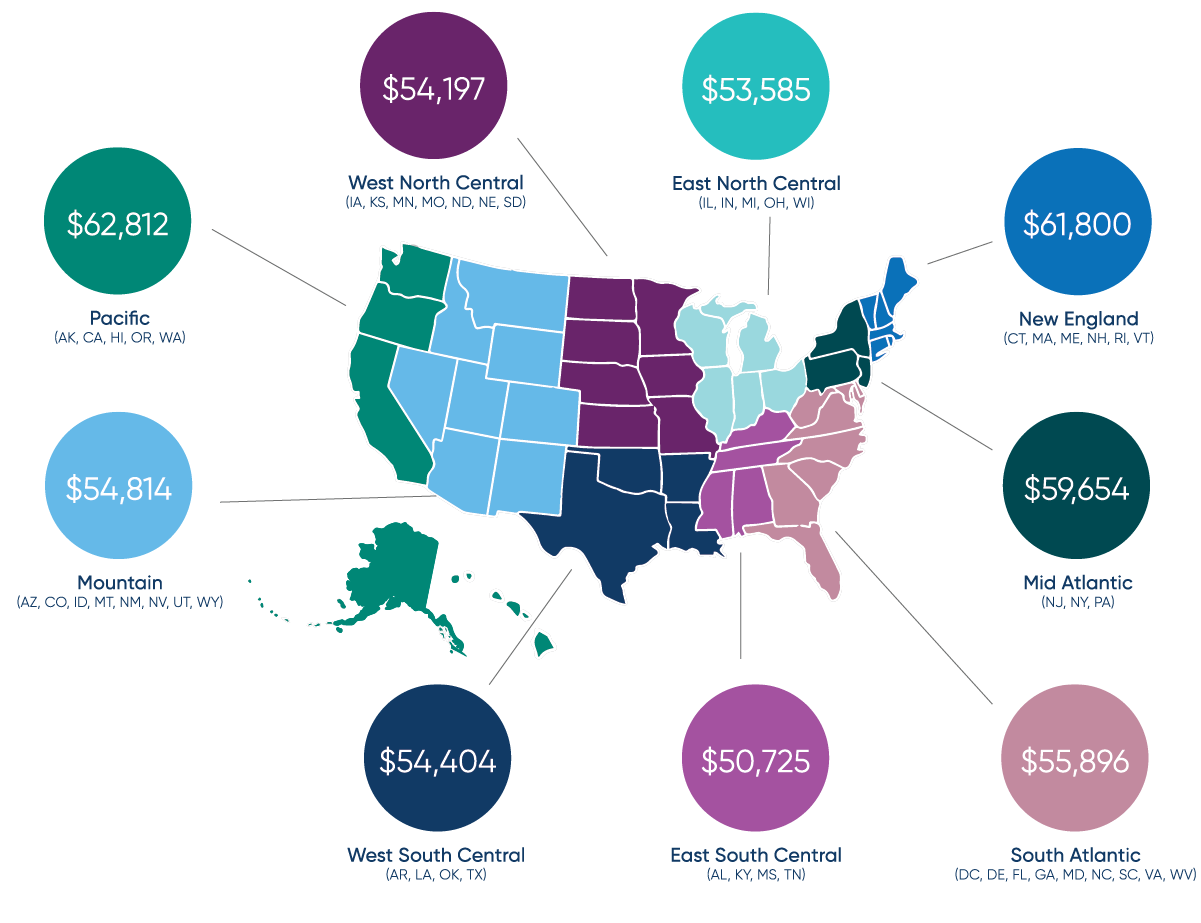 patient care coordinator salary nj